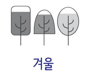 몽산포힐링캠핑장 이미지